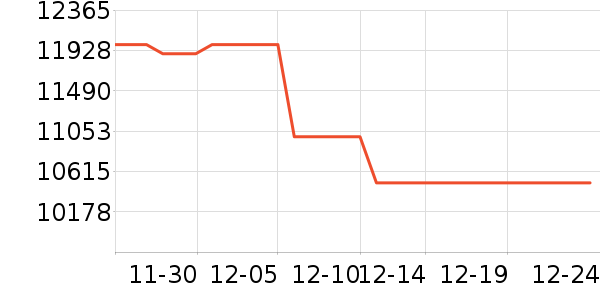 ��˹���綯Ħ�г���ʷ�۸�