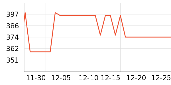 ͼ��˹������ˮ��ʷ�۸�