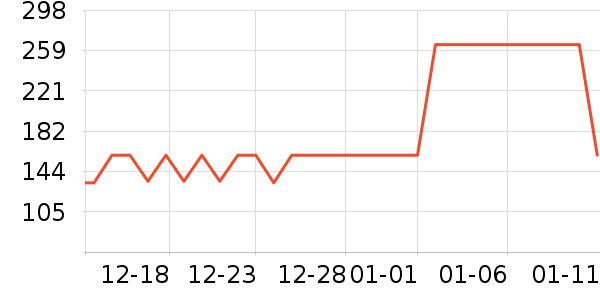 ������װ��ʽPolo����ʷ�۸�