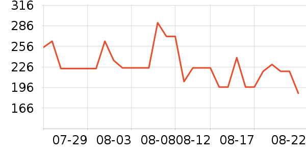 ����è��ʳ��ʷ�۸�