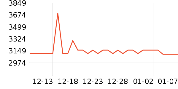 �����ܵϵ綯����ʷ�۸�