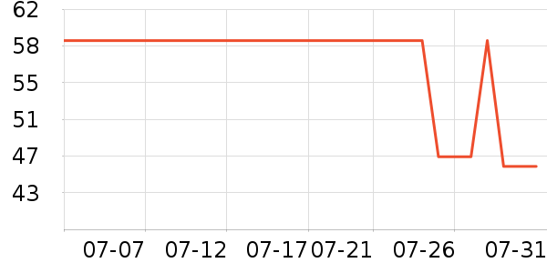 ѩ�зɴ�׿�/�������ʷ�۸�