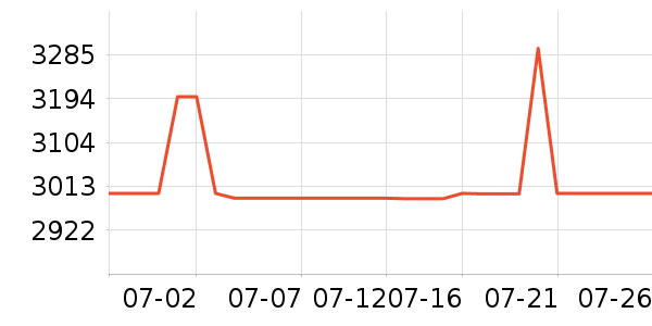 ��ҫ�ʼǱ�������ʷ�۸�