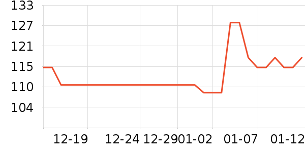 ����������ˮ��ʷ�۸�