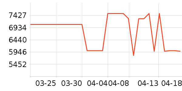 ʯͷɨ�ػ�������ʷ�۸�