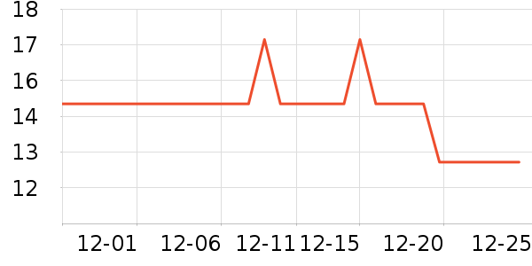 ����������ʷ�۸�