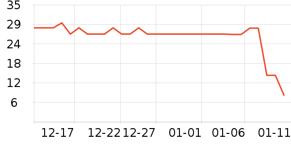 ��ӡ��������ʷ�۸�