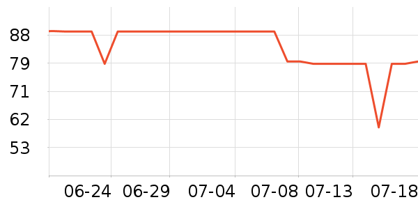 ���û�����/��Ĥ/������Ʒ��ʷ�۸�