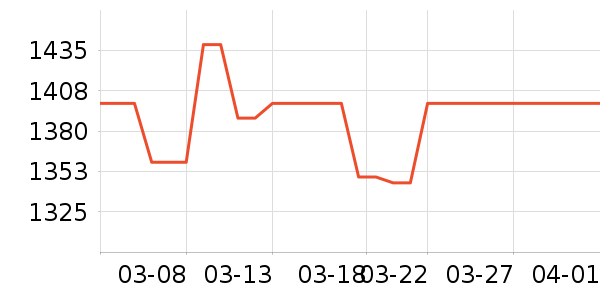 ����������ʷ�۸�