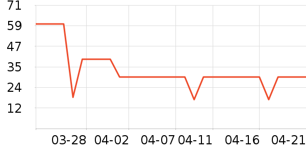 �����ζ������Ʒ��ʷ�۸�