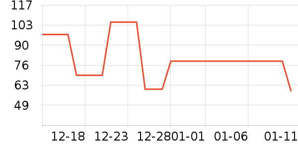 Ͼ��ʿ��ͯ������ʷ�۸�