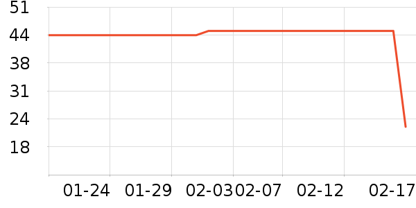 ����Ʒ�Ƶ��¯��ʷ�۸�