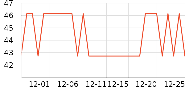 ʨ������ʷ�۸�