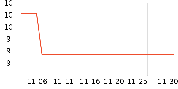 ����Ʒ����ʷ�۸�