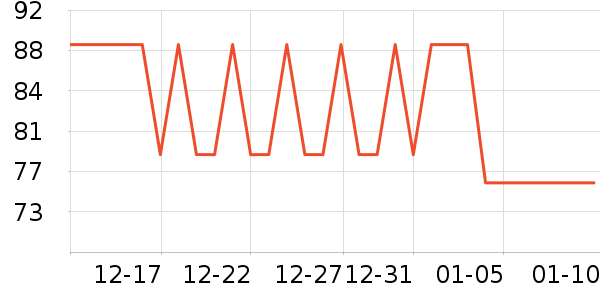 Grangers�������������ʷ�۸�