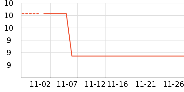 ����Ʒ����ʷ�۸�