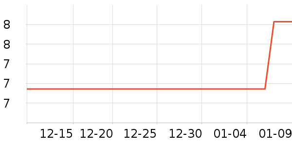 ����Ʒ�ƻ��������ʷ�۸�