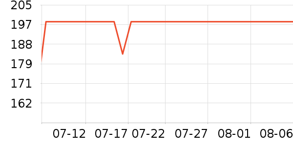 WPS����������ʷ�۸�