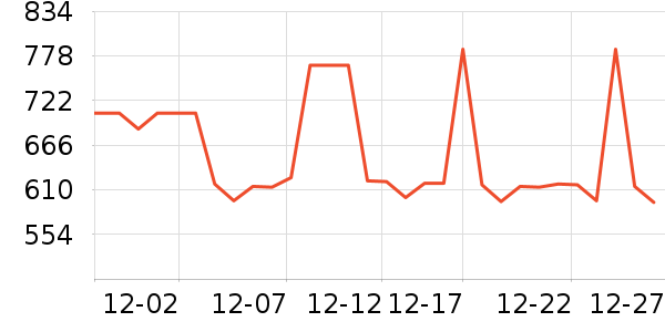 Ӣ�񱤴���ʷ�۸�