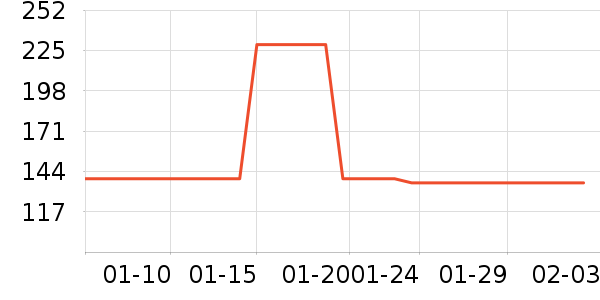 ���������������ʷ�۸�