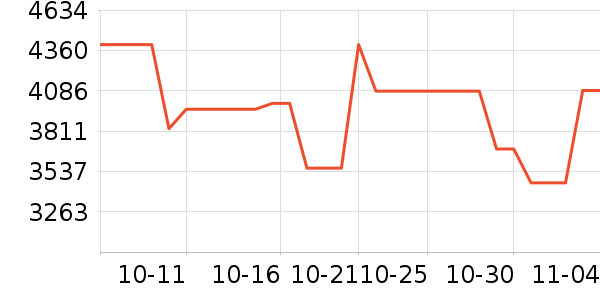 С�񿴿������۾���ʷ�۸�