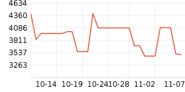 С�񿴿������۾���ʷ�۸�