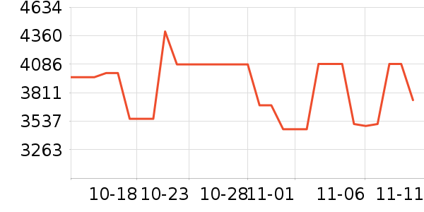 С�񿴿������۾���ʷ�۸�