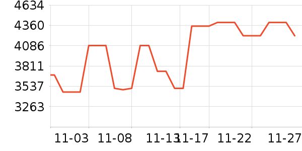 С�񿴿�һ���������ʷ�۸�