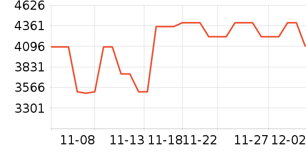 С�񿴿�һ���������ʷ�۸�