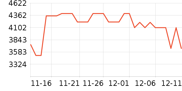 С�񿴿�һ���������ʷ�۸�