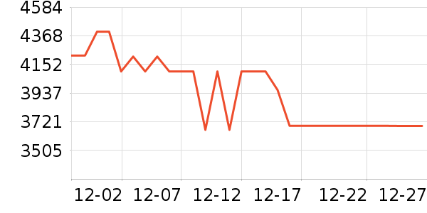 С�񿴿�һ���������ʷ�۸�