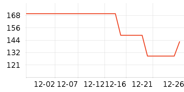 ��Ψ�п�����/�̲�/������ʷ�۸�