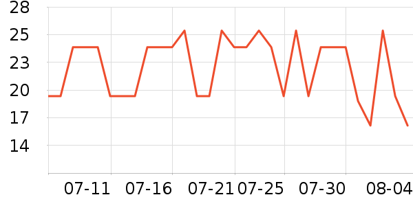 �پ�����������ʷ�۸�