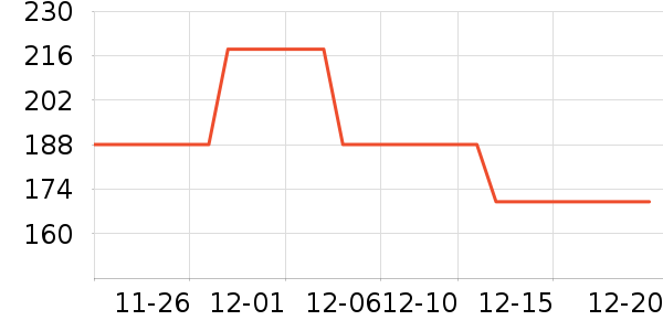 ���ٷ������ֱ���ʷ�۸�