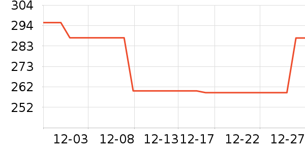 �������п���ʷ�۸�