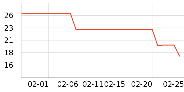 ��ŵ��������е��ʷ�۸�