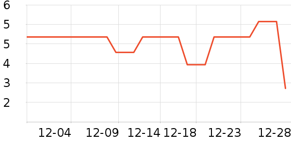 ����Ʒ�Ƴ��������ʷ�۸�