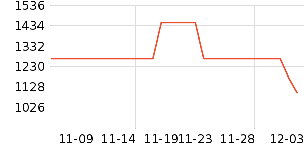 ������ʷ�۸�