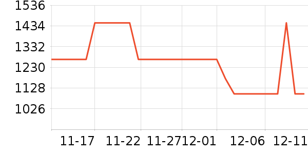 ������ʷ�۸�