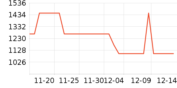 ������ʷ�۸�