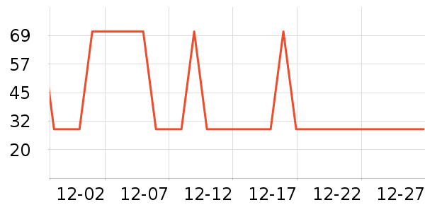 ��̺/�ص���ʷ�۸�