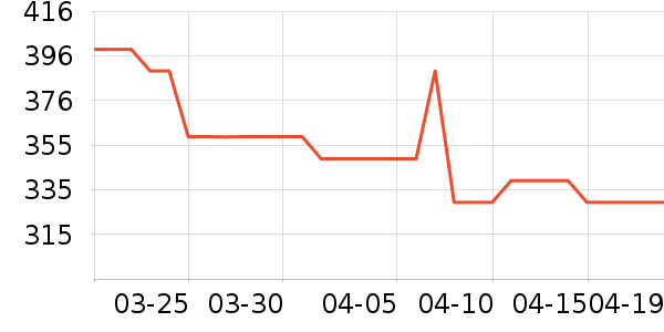 EXCELSIOR�˶�Ь��ʷ�۸�