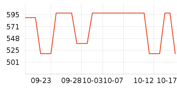 ;��ͨ�ýŵ���ʷ�۸�