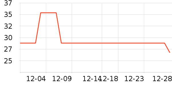 �칫�ľ���ʷ�۸�