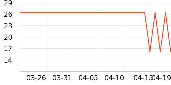 ��ʦ��������ʷ�۸�