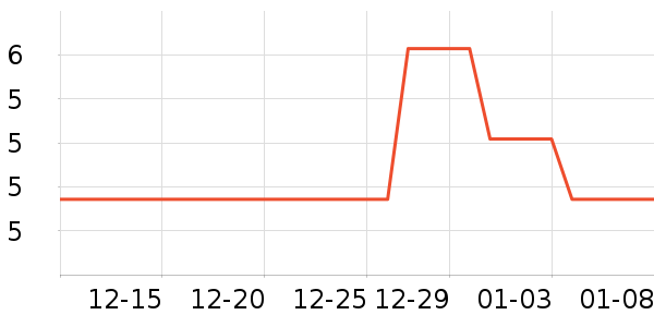 ����������ʷ�۸�