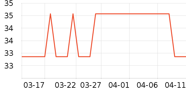 �������Ԫ������ʷ�۸�