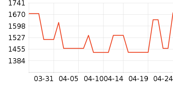 ŷ˹������װ��Ʒ��ʷ�۸�