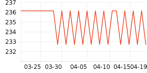 ��ɭ��ѧ�۾�/��Ƭ������ʷ�۸�