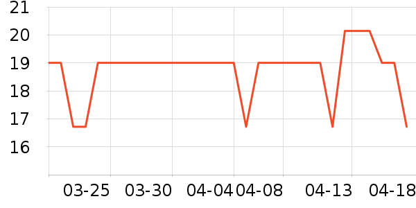 �շ���������ʷ�۸�